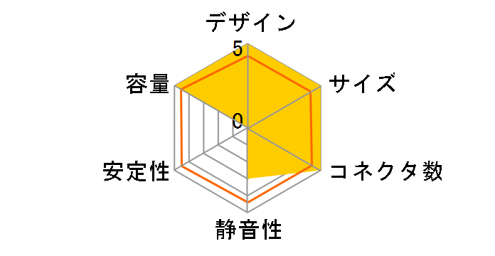 GEX PRO 850 CGR GEXP-850�̃��[�U�[���r���[