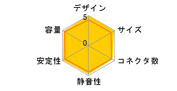 MPG A850GS PCIE5�̃��[�U�[���r���[