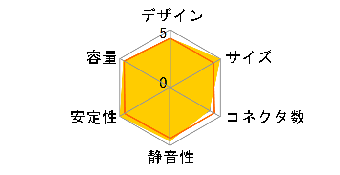 MPG A1000GS PCIE5�̃��[�U�[���r���[
