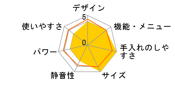 �w���V�[�V�F�t MRO-S7CA(W) [�z���C�g]�̃��[�U�[���r���[