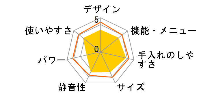 �w���V�[�V�F�t MRO-S8CA(W) [�z���C�g]�̃��[�U�[���r���[