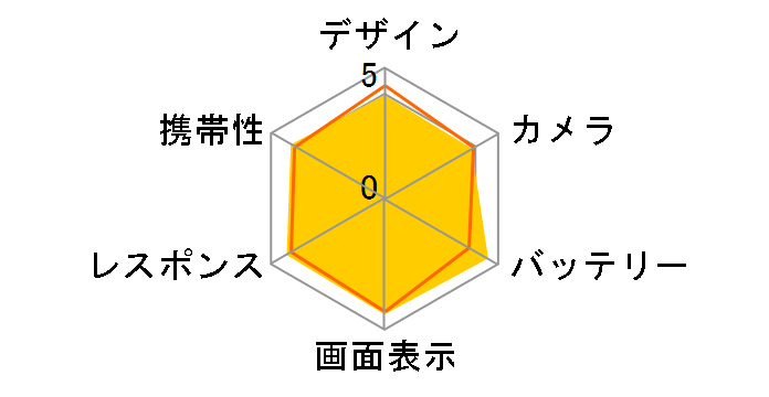 iPhone 16e 128GB au [�z���C�g]�̃��[�U�[���r���[