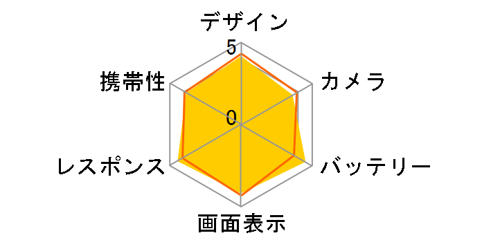 iPhone 16e 128GB docomo [�z���C�g]�̃��[�U�[���r���[