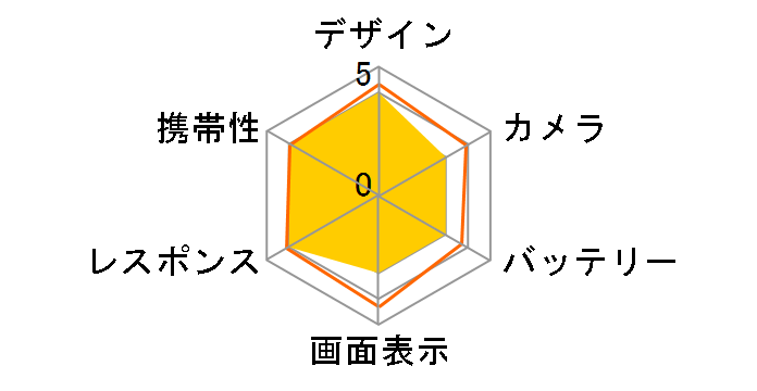 iPhone 16e 512GB docomo [�u���b�N]�̃��[�U�[���r���[