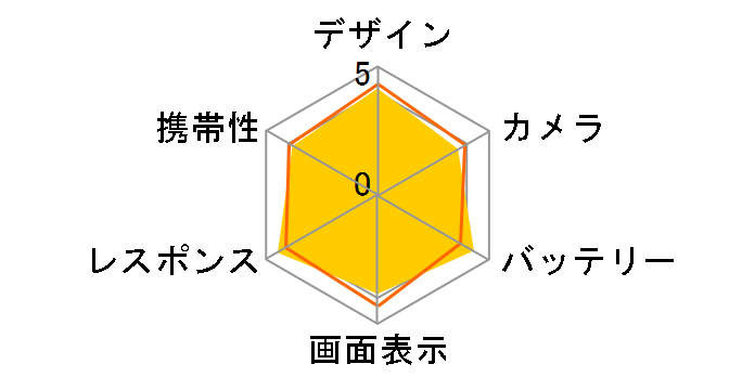 iPhone 16e 128GB SoftBank [�u���b�N]�̃��[�U�[���r���[