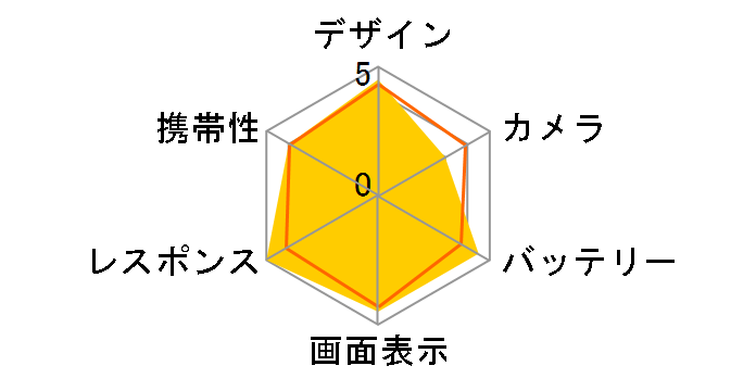 iPhone 16e 256GB SoftBank [�z���C�g]�̃��[�U�[���r���[