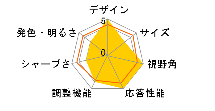 PXC248WAVEW-O [23.8�C���` �z���C�g]�̃��[�U�[���r���[