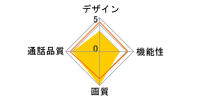 VL-B27ALG�̃��[�U�[���r���[