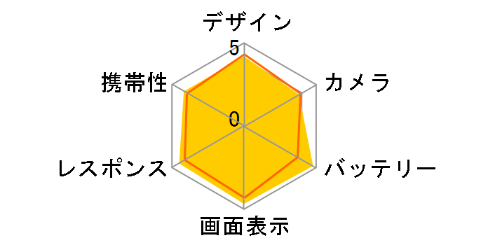 iPhone 16e 128GB �y�V���o�C�� [�z���C�g]�̃��[�U�[���r���[