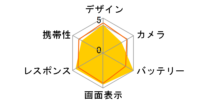 iPhone 16e 256GB �y�V���o�C�� [�u���b�N]�̃��[�U�[���r���[