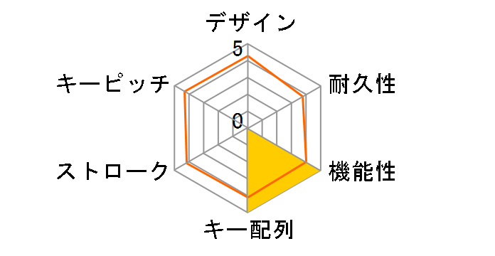 K2H-F1-US [�u���b�N]�̃��[�U�[���r���[