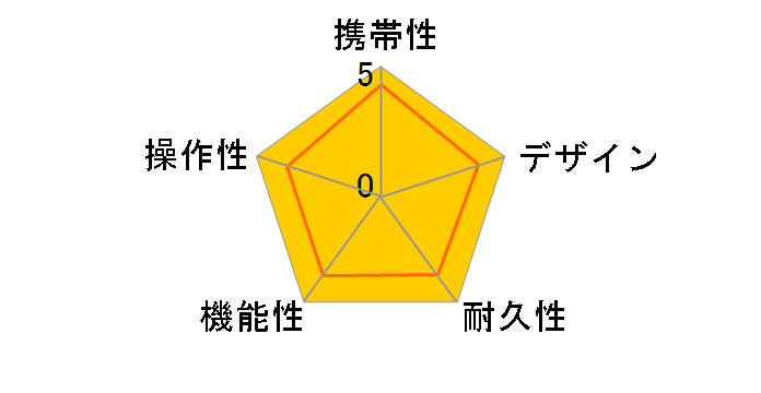Approach S50 [Black]�̃��[�U�[���r���[