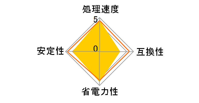 Core Ultra 7 265 BOX�̃��[�U�[���r���[