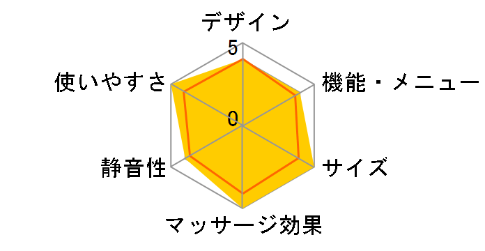 TRADDY SEAT �t�W�V�[�g�}�b�T�[�W���[ T21 TR-S2�̃��[�U�[���r���[