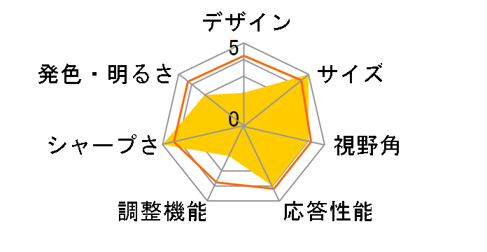 JN-i238G200F-HSP-W [23.8�C���` �z���C�g]�̃��[�U�[���r���[