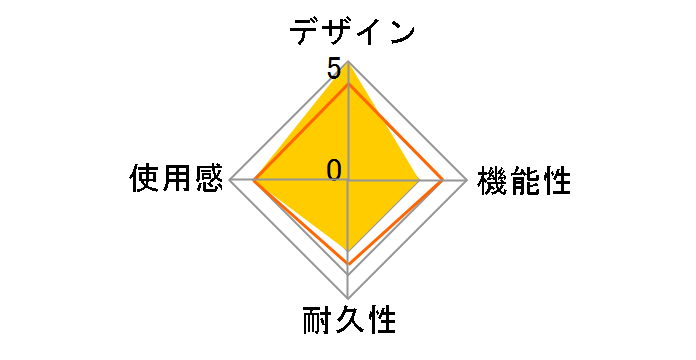 Wolverine V3 Pro RZ06-05200200-R3M1 [��]�̃��[�U�[���r���[