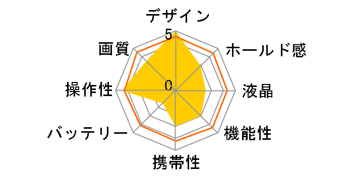 Sigma BF �{�f�B [�u���b�N]�̃��[�U�[���r���[