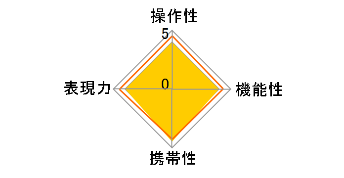 35mm F2 DG �u���b�N [���C�JL�p]�̃��[�U�[���r���[