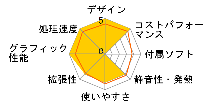 Pro SFF 400 G9 B3YB1AT#ABJ�̃��[�U�[���r���[