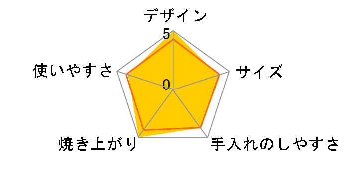 TOA-39SJ [�V���o�[]�̃��[�U�[���r���[