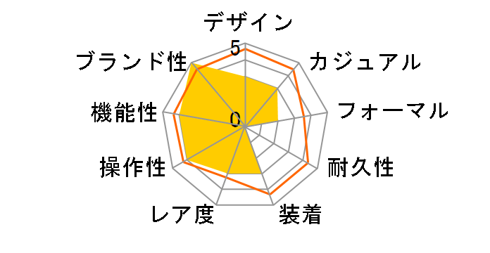 �v���}�X�^�[ MARINE-�G�R�E�h���C�u �v���t�F�b�V���i���_�C�o�[ 300m BN1024-01Z�̃��[�U�[���r���[