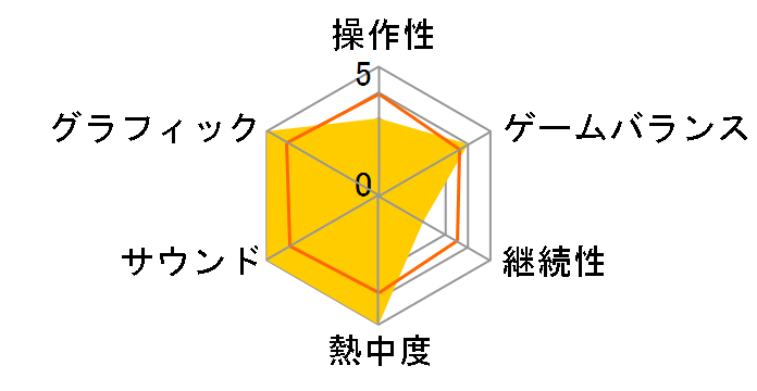 METAL GEAR SOLID ���F SNAKE EATER [PS5]�̃��[�U�[���r���[