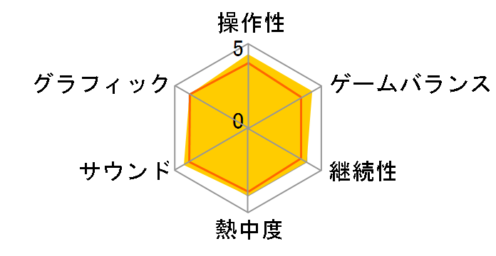 �C�[�X�E�������[�� - �Z���Z�^�̎��C - [Nintendo Switch]�̃��[�U�[���r���[