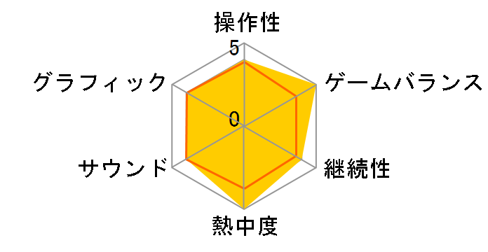 Staffer Case(�X�e�b�p�[�P�[�X)�F���\�͐����A�h�x���`���[ [�ʏ��] [Nintendo Switch]�̃��[�U�[���r���[