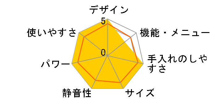 Toffy K-DR3-AW [ASH WHITE]�̃��[�U�[���r���[