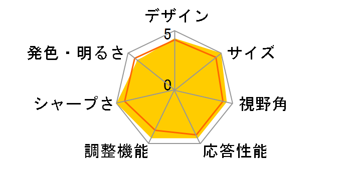 U3225QE [31.5�C���`]�̃��[�U�[���r���[