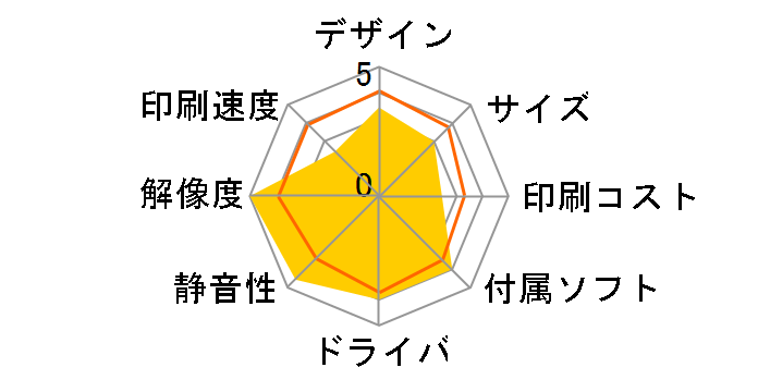 imagePROGRAF PRO-G2�̃��[�U�[���r���[