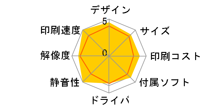 GX7130�̃��[�U�[���r���[