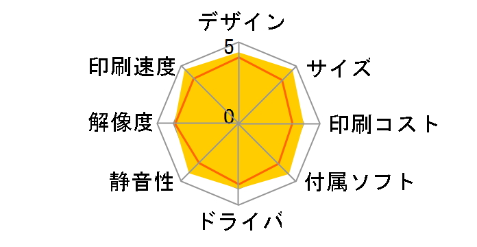 TR163�̃��[�U�[���r���[