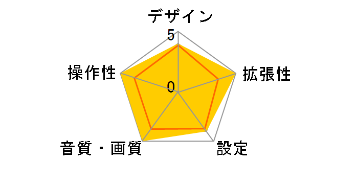 APPCASTIII AN-S129�̃��[�U�[���r���[