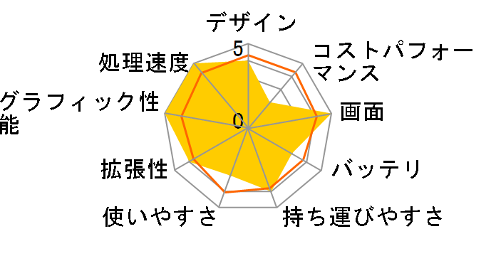 ROG Strix SCAR 16 G635 G635LX-U9R5090 [�I�t�u���b�N]�̃��[�U�[���r���[