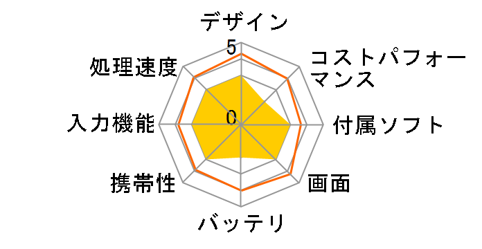 KC-T305CN [�u���b�N]�̃��[�U�[���r���[