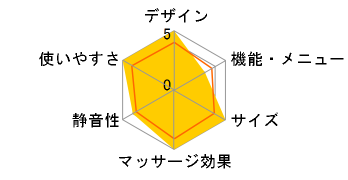 TOR ���� �t�b�g���� AX-HJ132bk [�u���b�N]�̃��[�U�[���r���[