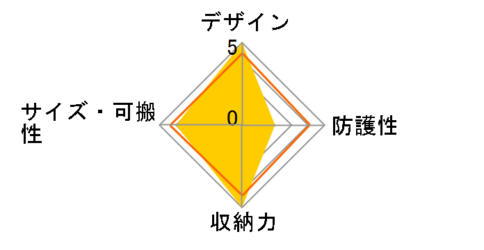 �v���X�V�F�� �V�e�B G05 SP-CT05TTBP11GY [�O���[]�̃��[�U�[���r���[