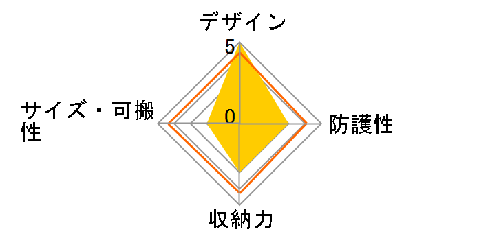 �v���X�V�F�� �V�e�B G05 SP-CT05RTBP18GY [�O���[]�̃��[�U�[���r���[