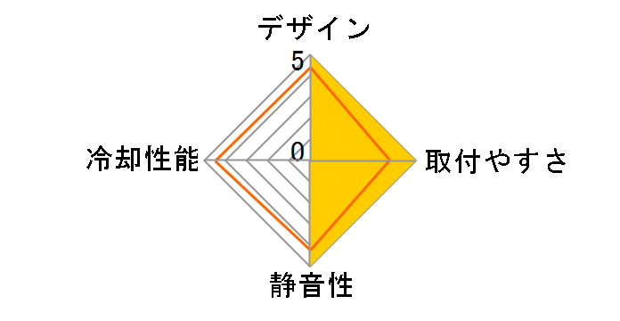 HyperFlow Silent 240 [Black]�̃��[�U�[���r���[