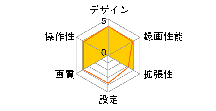 DRY-ST1250C�̃��[�U�[���r���[