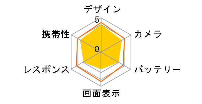 ���񂽂�X�}�z4 A402ZT ���C���o�C�� [�l�C�r�[]�̃��[�U�[���r���[