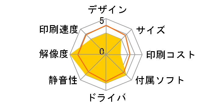 PIXUS PRO-S1 Mark II�̃��[�U�[���r���[