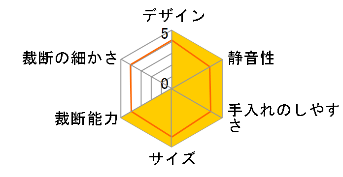 OptiMax �}�C�N�� OPM35 LSHOPM35�̃��[�U�[���r���[