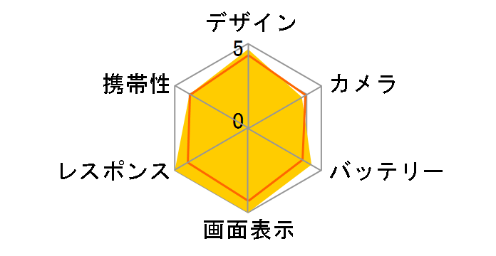 REDMAGIC 10 Pro 256GB SIM�t���[ [Shadow/�u���b�N]�̃��[�U�[���r���[