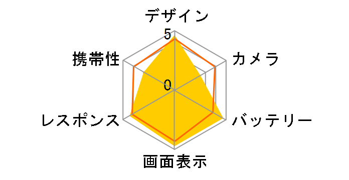 REDMAGIC 10 Pro 512GB SIM�t���[ [Moonlight/�V���o�[]�̃��[�U�[���r���[