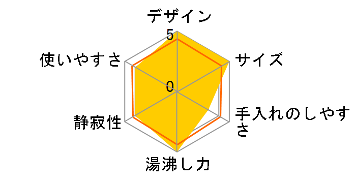 WMR-12(WH) [�A�b�V���z���C�g]�̃��[�U�[���r���[