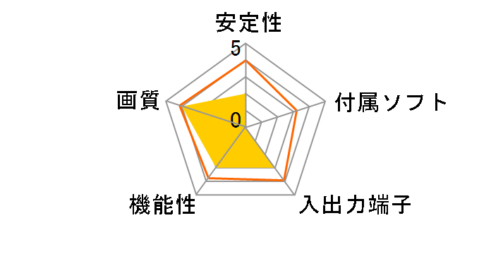 GV-HUVC/4KV�̃��[�U�[���r���[