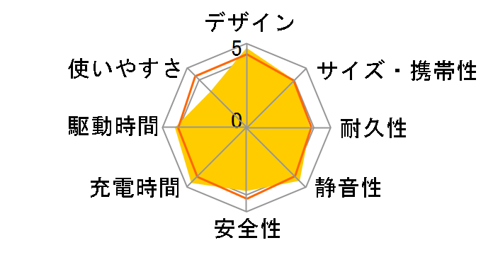 EcoFlow DELTA 3 1500�̃��[�U�[���r���[