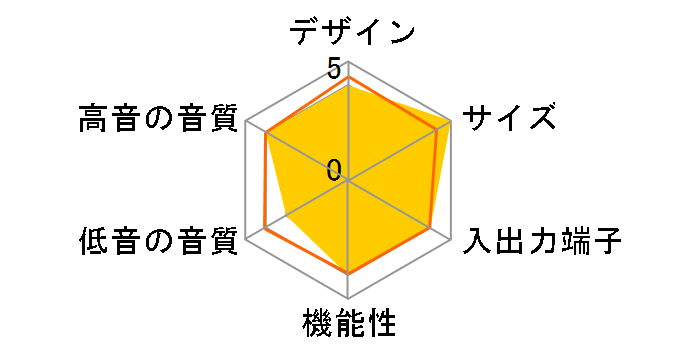 LG Soundbar S20A�̃��[�U�[���r���[